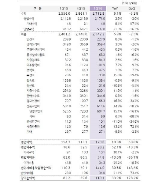 종합무선 이미지