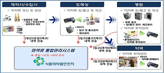 국내 마약사범 1만명 넘어..정부, '마약류 범죄근절 종합대책' 발표 - 쿠키뉴스