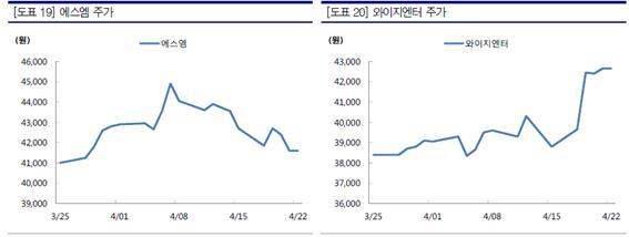 에스엠와이즈 이미지