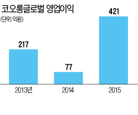 한국유통상사 이미지