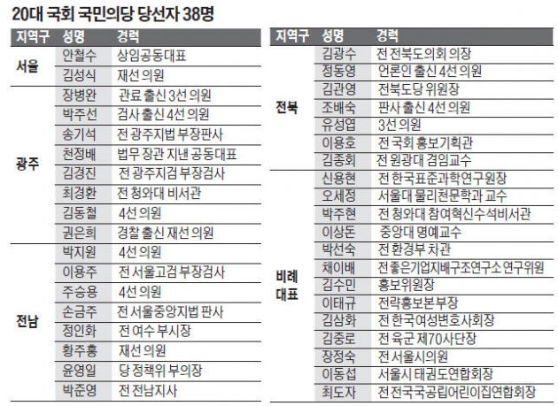 색깔 이미지