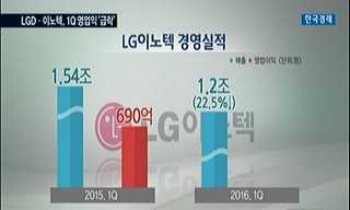 애플 부진에 LG 부품사들 '울상' - 한국경제TV