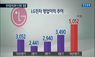 전자업계 깜짝 실적..2분기도 순항 전망 - 한국경제TV