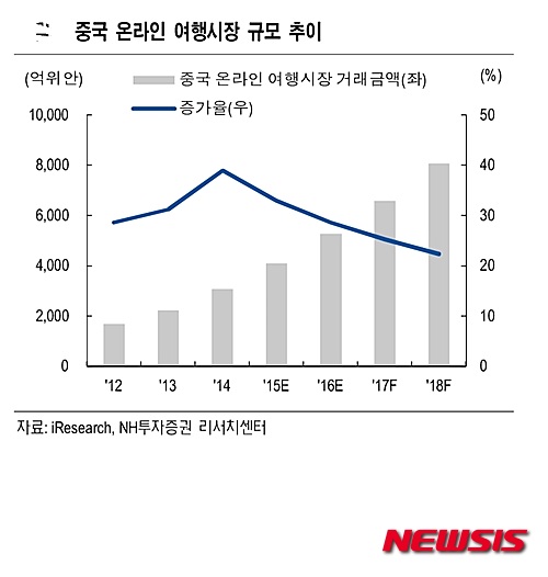 (주)중국국제여행사 이미지