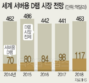 에이치피화성센터 이미지