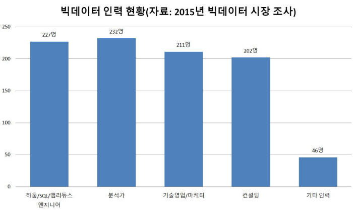 신호인력 이미지