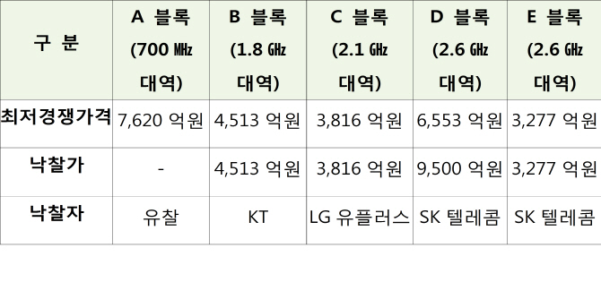 윈윈텔레콤 이미지