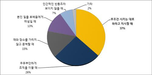 대신상사 이미지
