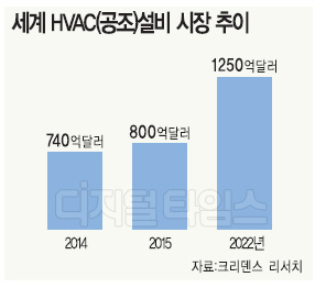 세계냉;난방 이미지