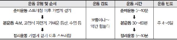 [헬스조선]