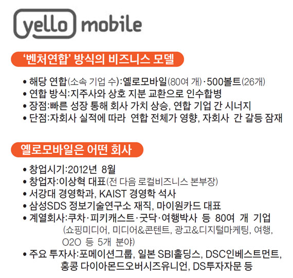 '미스터 리' 옐로모바일 - 중앙일보