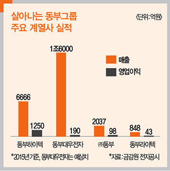신흥하이텍 이미지