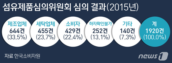 인정세탁소 이미지