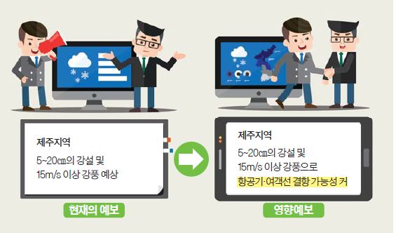 기상재해 미리 알려 피해 줄인다 - 중앙일보