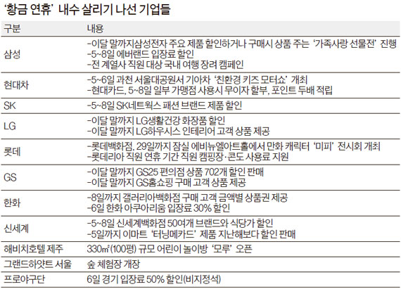 깎아 주고 덤 주고..반짝이는 황금 연휴 마케팅 - 중앙일보