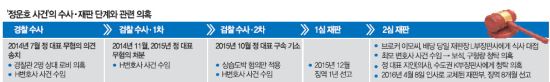 정운호, 수사·재판 맞춤형 청탁 의혹 - 국민일보
