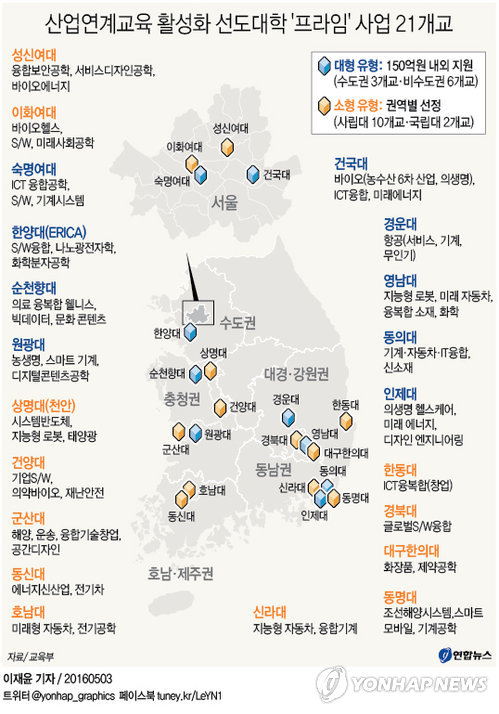 프라임 이미지