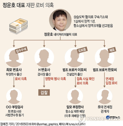 정운호 이미지