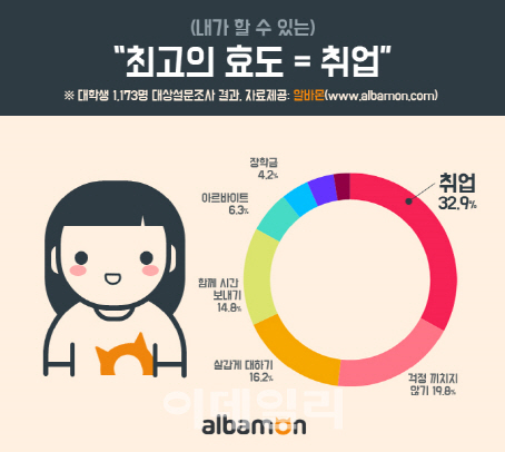 최고취업 이미지