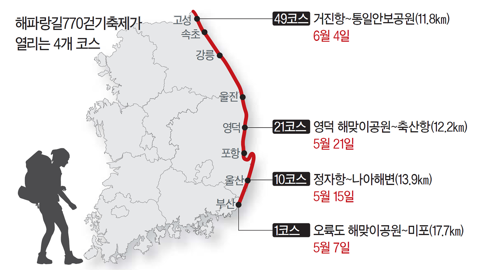 동해안 이미지