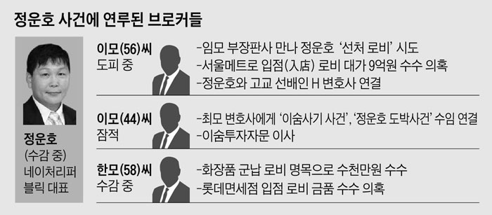 정운호 이미지