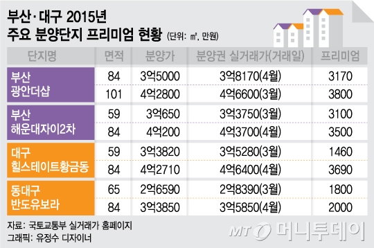 @머니투데이 유정수 디자이너