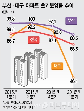 @머니투데이 김지영 디자이너