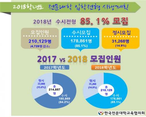 정원상회 이미지