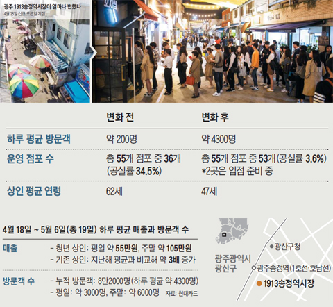 송정방앗간 이미지