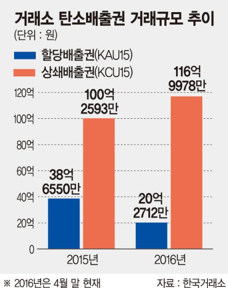 한국탄소배출권거래소 이미지
