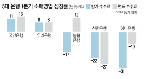 방카 이미지