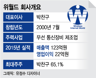 하나로통신 이미지