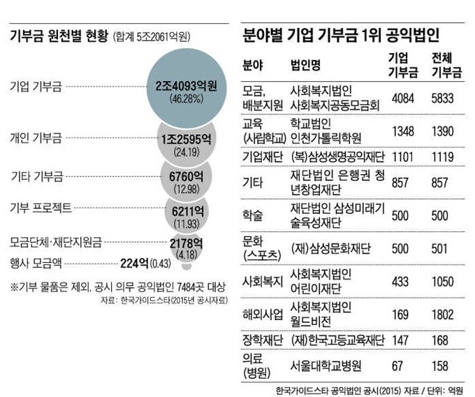 (복)삼성생명공익재단 이미지