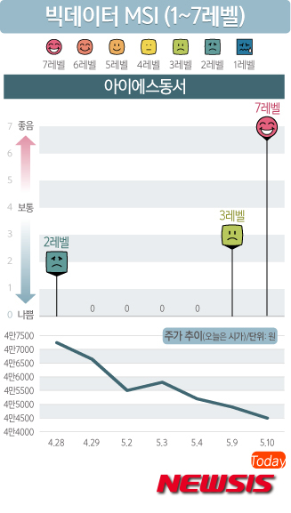 아이에스유통 이미지