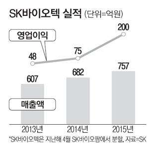 SK바이오텍 주식회사 이미지