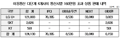 공정위