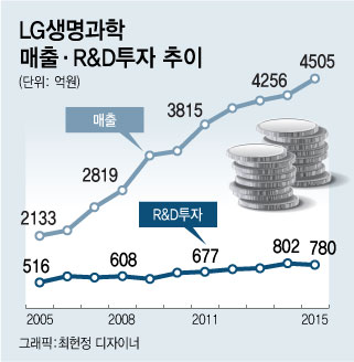 원조명가 이미지