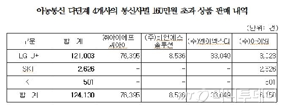 아이원통신 이미지