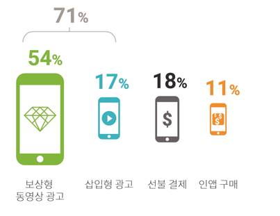 대상모바일주 이미지
