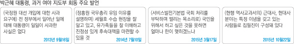 [대통령-여야 원내지도부 회동]만날 때마다 각세운 박 대통령..이번엔 달라진 모습 - 경향신문