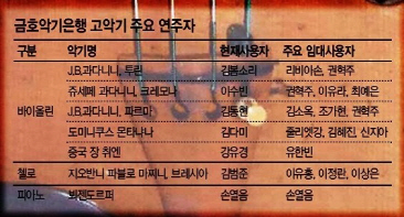 금호악기 이미지