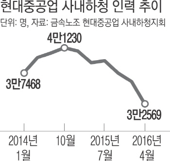 컨트롤타워·야당·노동운동 안 보이는 '3무 구조조정' - 경향신문