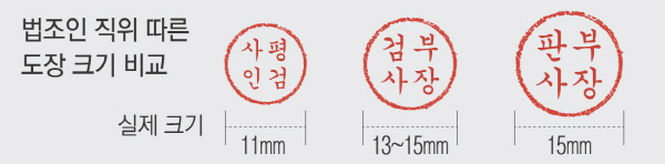 막도장 검사, '옥새' 대법관..검사 서류 위 '도장 서열' - 경향신문