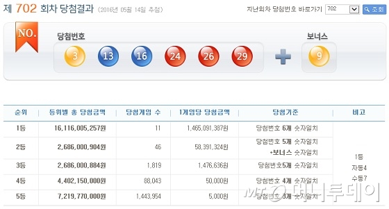 대박종합복권가로판매점 이미지