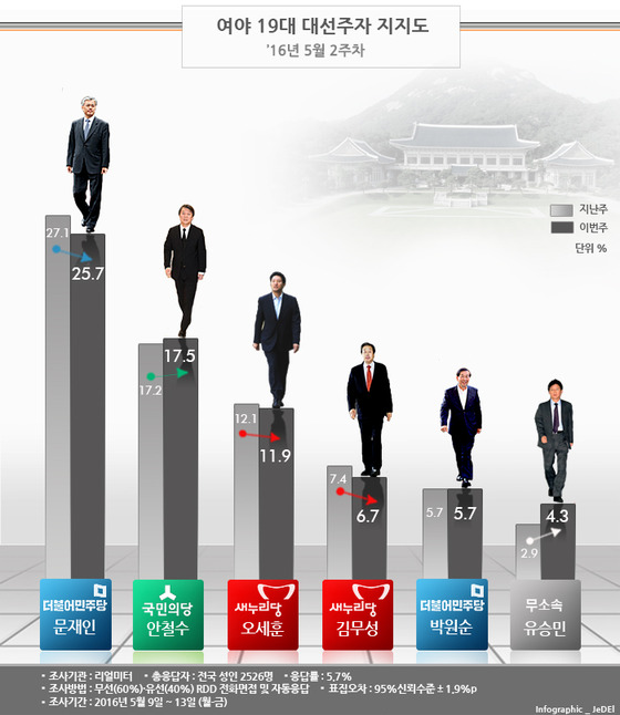 유기림 이미지