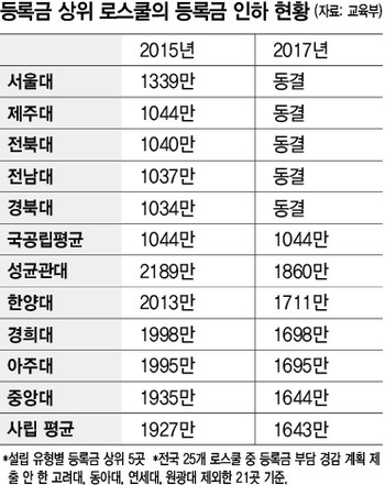 돈스쿨 이미지