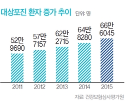 천안엔도내과 이미지