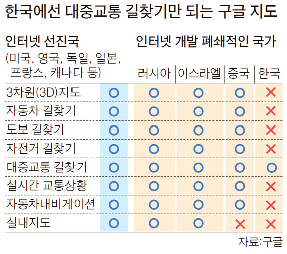 지도 쇄국정책..위치기반 IT기업 해외 가는 길 봉쇄 - 중앙일보