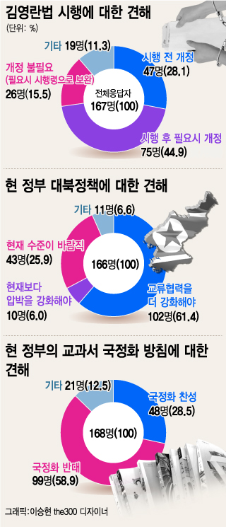 한국농축산연합회 회원들이 4일 정부세종청사 제3주차장에서 김영란법 시행령 농축수산물·화훼류 제외 촉구 결의대회를 갖고 있다. 2015.9.4/뉴스1  <저작권자 © 뉴스1코리아, 무단전재 및 재배포 금지>