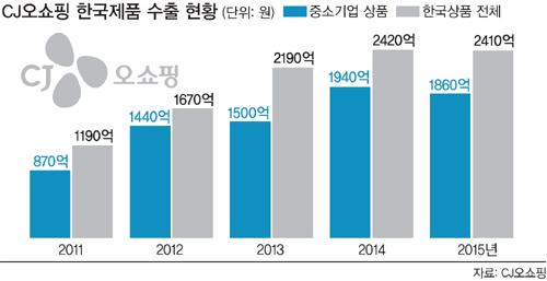 한국유통상사 이미지